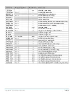 Preview for 74 page of Novanta Jadak Flexpoint HS-1R User Manual