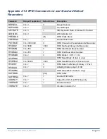 Preview for 75 page of Novanta Jadak Flexpoint HS-1R User Manual