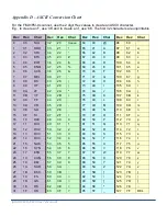 Preview for 86 page of Novanta JADAK FM-8 User Manual