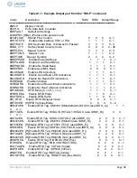 Preview for 80 page of Novanta Jadak HS-1RS User Manual