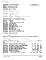 Preview for 82 page of Novanta Jadak HS-1RS User Manual