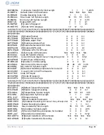 Preview for 83 page of Novanta Jadak HS-1RS User Manual