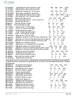 Preview for 84 page of Novanta Jadak HS-1RS User Manual