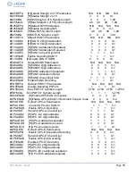 Preview for 85 page of Novanta Jadak HS-1RS User Manual