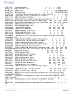 Preview for 88 page of Novanta Jadak HS-1RS User Manual