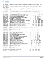 Preview for 89 page of Novanta Jadak HS-1RS User Manual