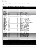 Preview for 90 page of Novanta Jadak HS-1RS User Manual