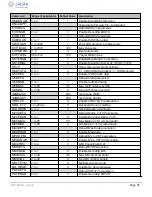 Preview for 91 page of Novanta Jadak HS-1RS User Manual