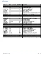 Preview for 92 page of Novanta Jadak HS-1RS User Manual