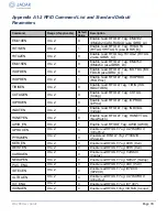 Preview for 93 page of Novanta Jadak HS-1RS User Manual