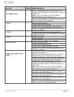 Preview for 97 page of Novanta Jadak HS-1RS User Manual