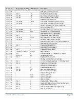 Preview for 70 page of Novanta JADAK JE-238 User Manual