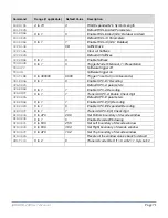 Preview for 72 page of Novanta JADAK JE-238 User Manual