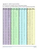 Preview for 77 page of Novanta JADAK JE-238 User Manual