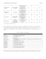 Preview for 29 page of Novanta SYNRAD Pulstar p100 User Manual