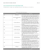 Preview for 50 page of Novanta SYNRAD Pulstar p100 User Manual