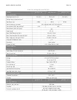 Preview for 66 page of Novanta SYNRAD Pulstar p100 User Manual