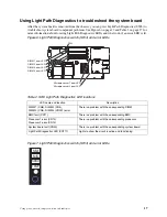 Предварительный просмотр 35 страницы NovaScale Blade 2021 Series Installation And User Manual