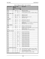 Предварительный просмотр 286 страницы NovaScale r410 e1 User Manual