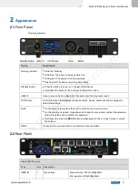 Preview for 5 page of NovaStar KU20 User Manual