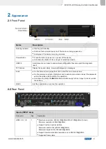 Preview for 5 page of NovaStar MX40 Pro User Manual