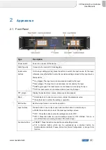 Preview for 6 page of NovaStar VX16s User Manual