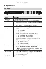 Preview for 4 page of NovaStar VX4S-N User Manual