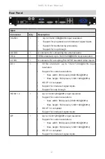 Preview for 5 page of NovaStar VX4S-N User Manual