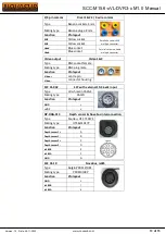 Предварительный просмотр 13 страницы Novasub SCC-M15.6-xVL-DVR3-x M1.0 Operation Manual