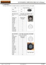 Preview for 13 page of Novasub SCCW-2DRVL-DSP-DVR3-DDG-G4.0 Series Manual