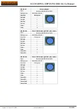 Preview for 14 page of Novasub SCCW-2DRVL-DSP-DVR3-DDG-G4.0 Series Manual