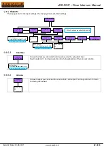 Preview for 22 page of Novasub xDR-DSP Operation Manual