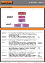 Предварительный просмотр 2 страницы Novasub xDR -Main Quick Start