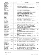 Предварительный просмотр 18 страницы Novatek-electro EM-481 Operating Manual