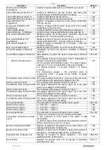 Preview for 16 page of Novatek-electro EM-486 Operating Manual