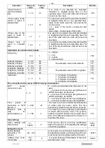 Preview for 28 page of Novatek-electro EM-486 Operating Manual