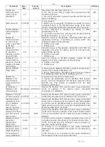 Preview for 13 page of Novatek-electro ET-485 Operating Manual