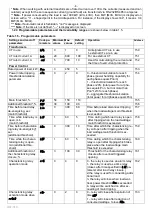 Предварительный просмотр 6 страницы Novatek-electro OM-310 User Manual