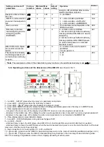 Предварительный просмотр 9 страницы Novatek-electro OM-310 User Manual