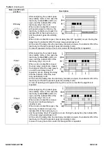 Preview for 7 page of Novatek-electro REV-120 Operating Manual