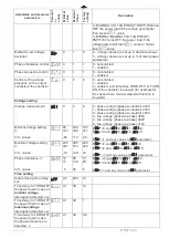 Preview for 7 page of Novatek-electro RNPP-302 Operating Manual