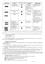 Preview for 5 page of Novatek-electro RNPP-311M Operating Manual