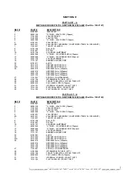 Предварительный просмотр 8 страницы Novatek 139.2100 Operation And Maintenance Manual