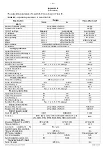 Preview for 15 page of Novatek EM-129 Operating Manual