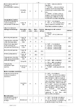 Preview for 14 page of Novatek UBZ-304 Operating Manual