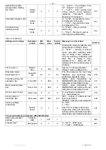 Preview for 15 page of Novatek UBZ-304 Operating Manual