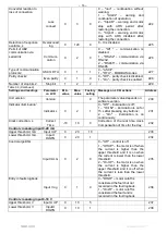 Preview for 16 page of Novatek UBZ-304 Operating Manual