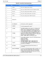 Предварительный просмотр 77 страницы Novatel DL-V3 Reference Manual