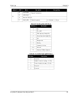 Preview for 85 page of Novatel EuroPak-15a User Manual