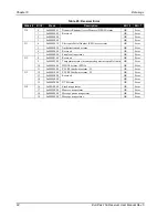 Preview for 92 page of Novatel EuroPak-15a User Manual